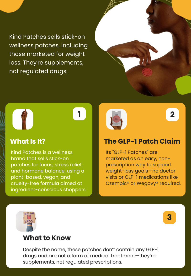 Kind Patches GLP-1 Review: Weight Loss or Wellness Hype?