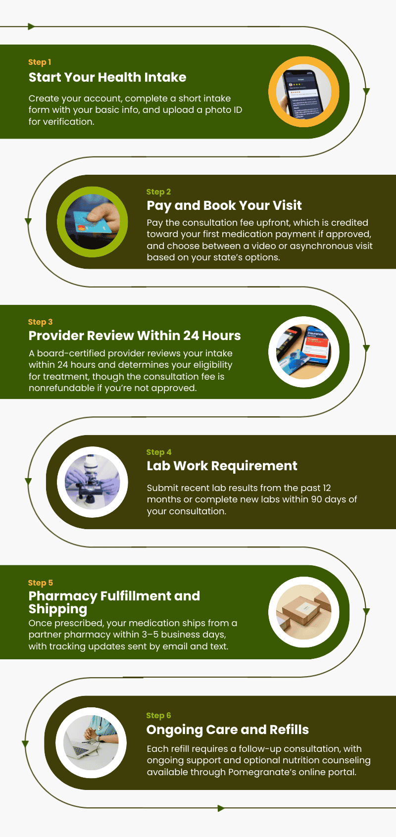 how does pomegranate work